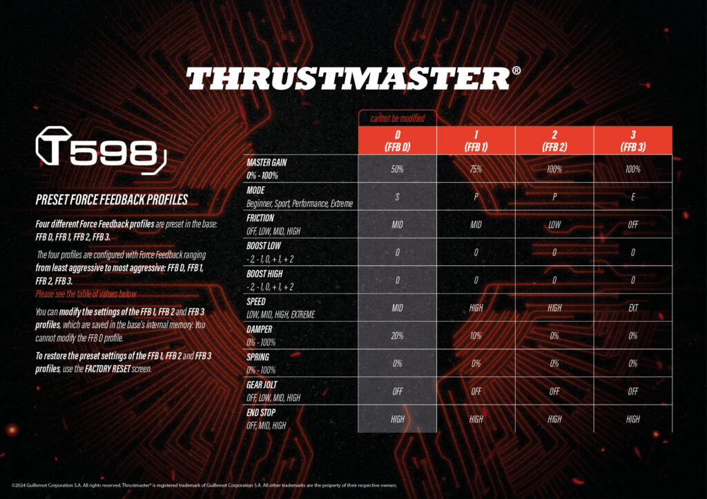Kit Amortissement Hydraulique Pour Pédales Thrustmaster T598 – Frein & Accélérateur, Simulation Conduite Réaliste